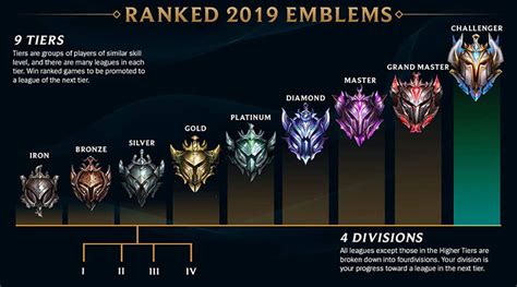 league of legends ranked 2020